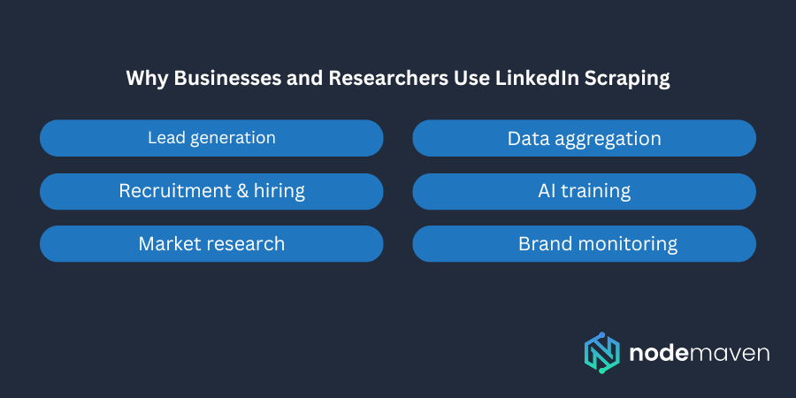 why businesses use linkedin scraping